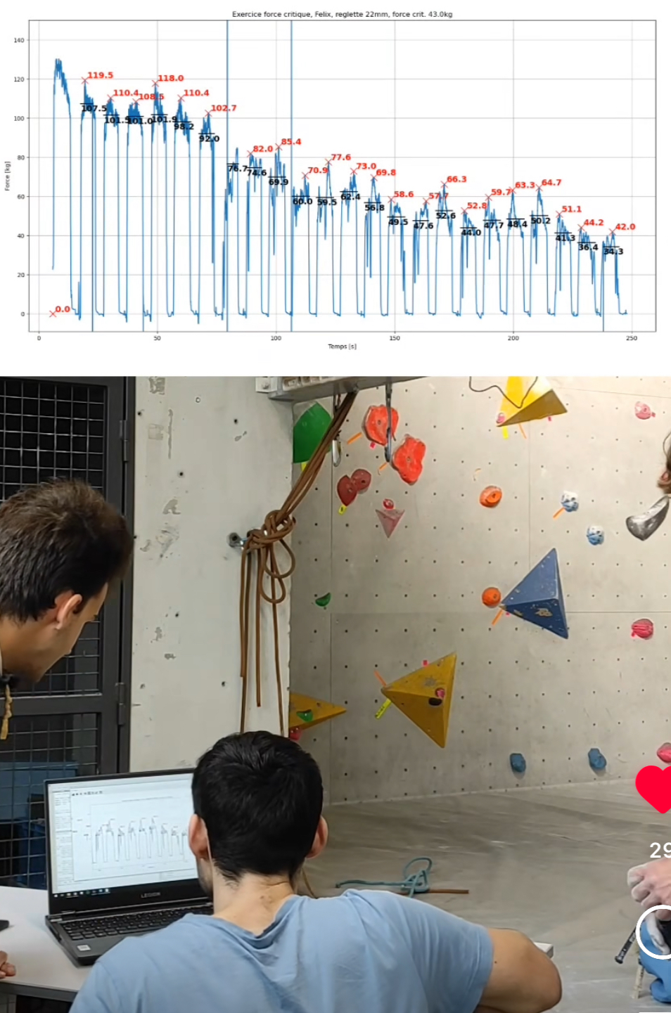 Interface générée par l'application Xboard : Visualisation de la force exercée au gramme près.
